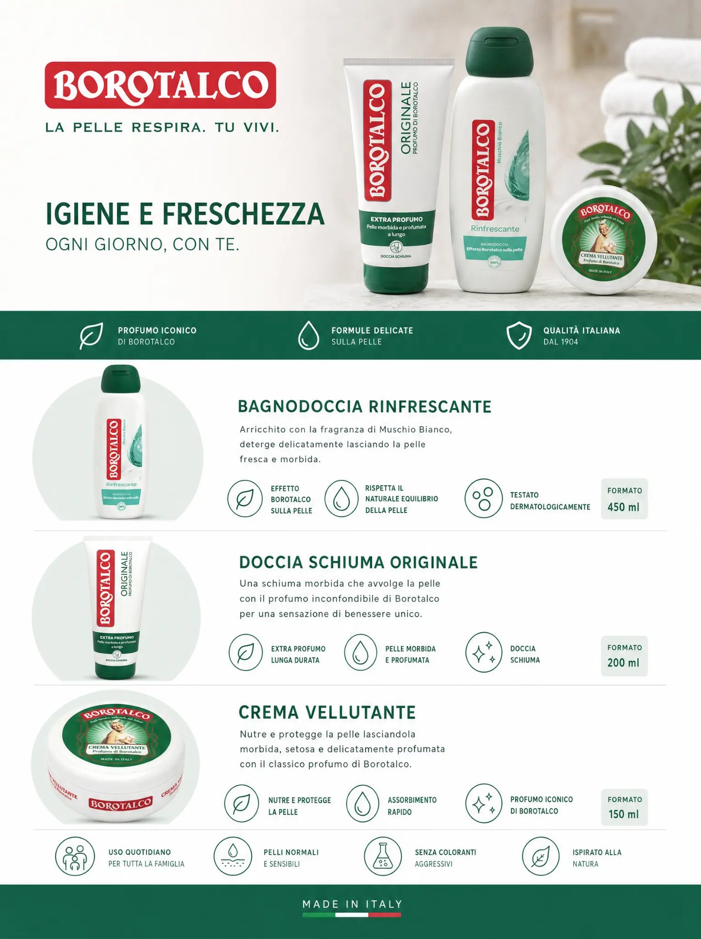 Borotalco Italian Bath Set - dettaglio prodotti italiano